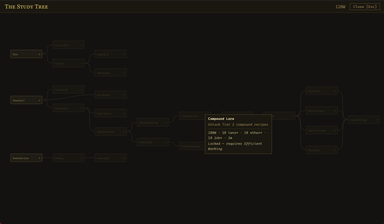 The Study Tree — upgrades and progression paths